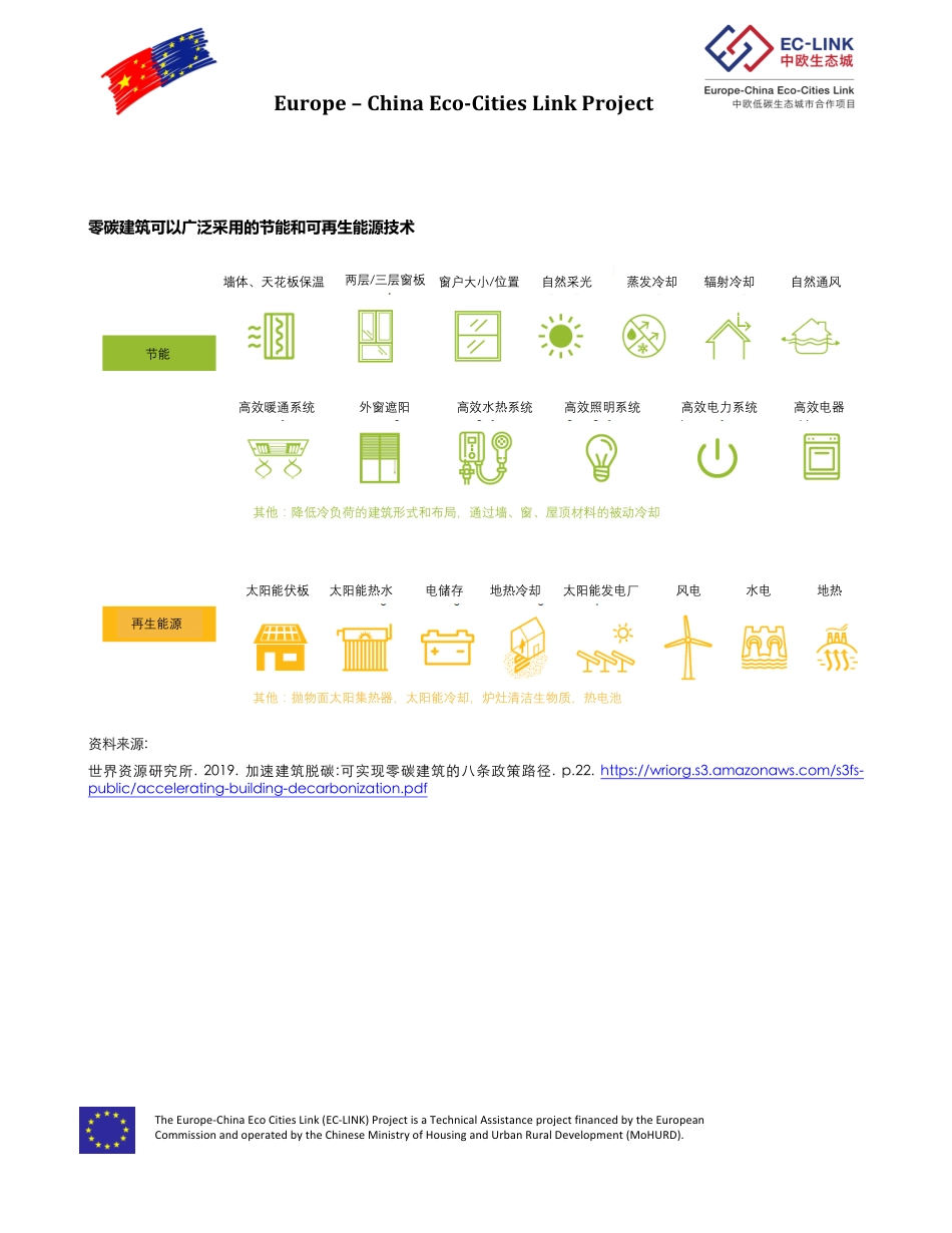 绿色金融导则-绿色建筑--中欧生态城_第3页