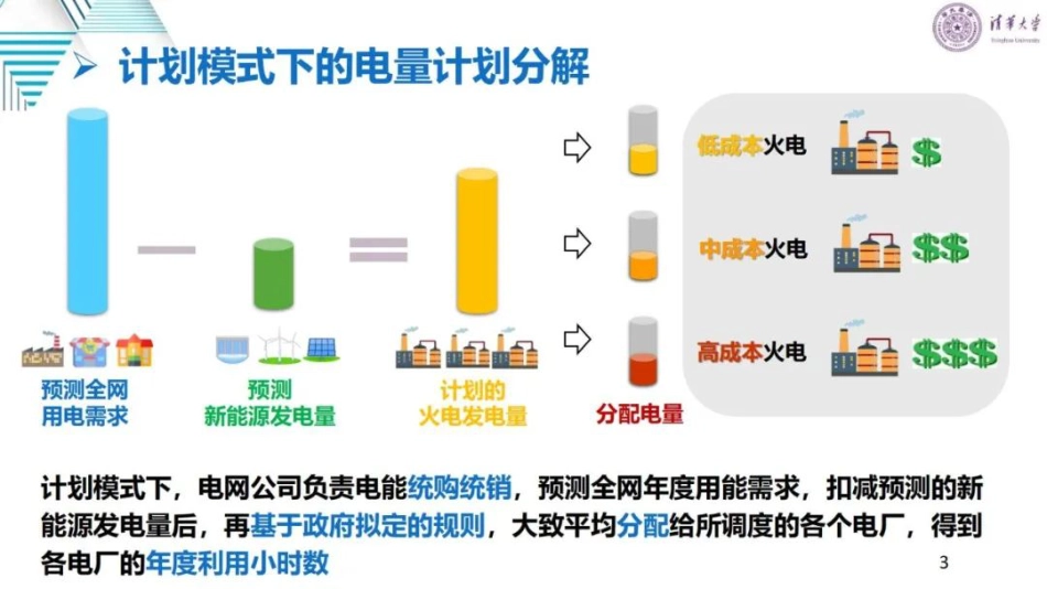 电力市场的原理、变革与关键问题--清华大学 刘学_第3页