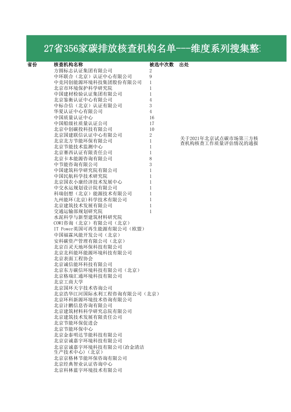 27省356家碳核查第三方机构名单_第1页