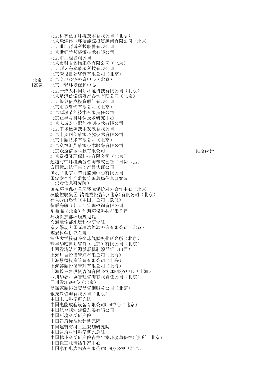 27省356家碳核查第三方机构名单_第2页
