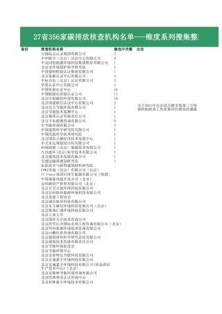 27省356家碳核查第三方机构名单