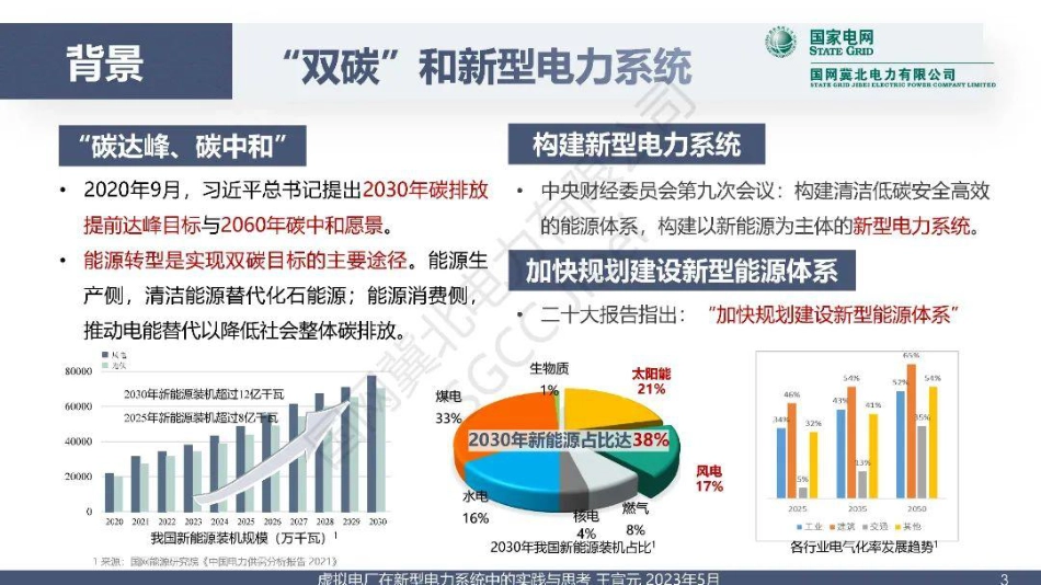虚拟电厂在新型电力系统中的实践与思考--国网王宣元_第3页
