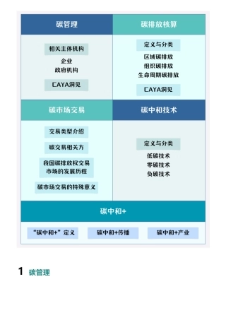 【分析】双碳就业方向及行业全景