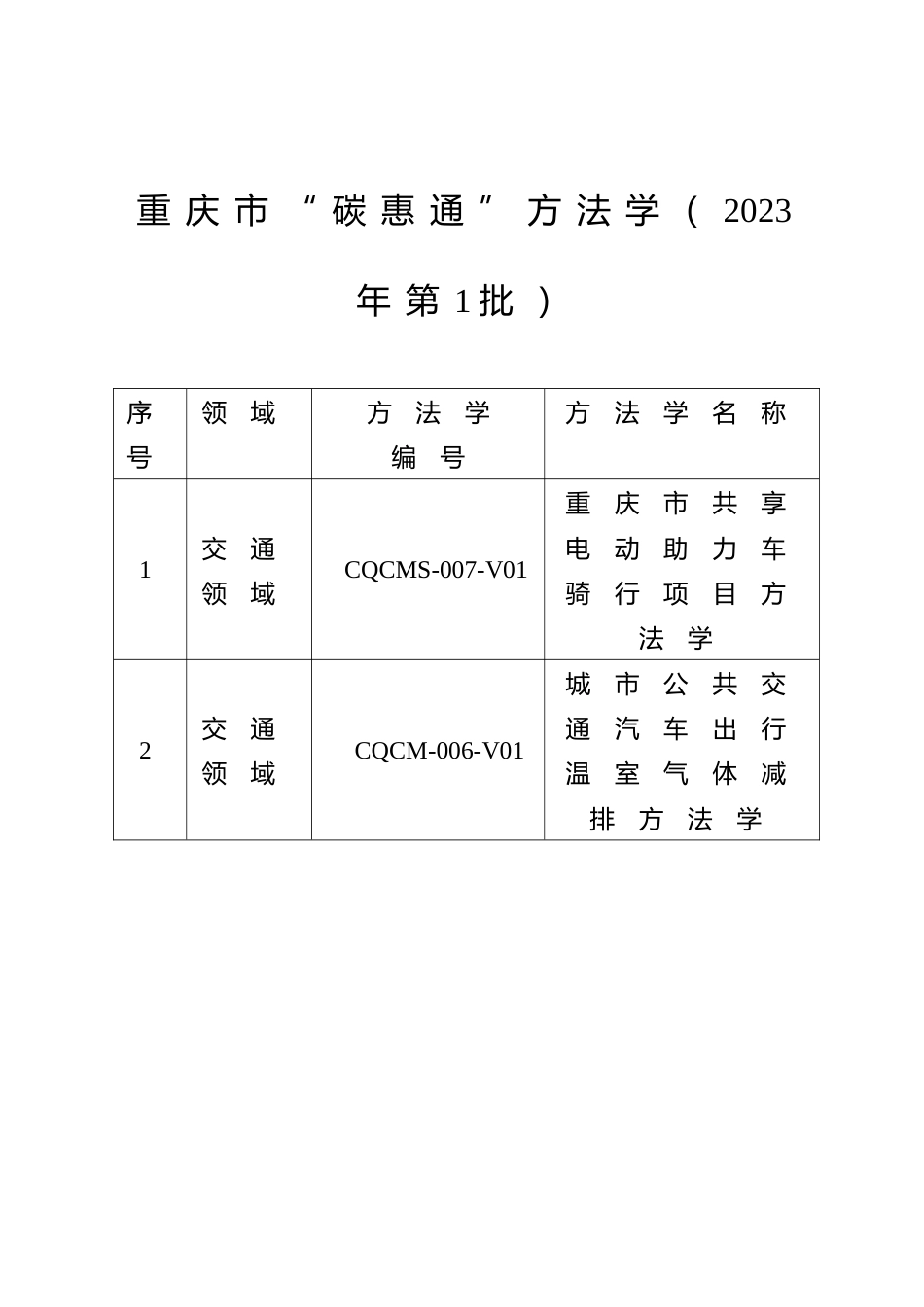 【政策】重庆市“碳惠通”方法学（2023年第1批）_第3页