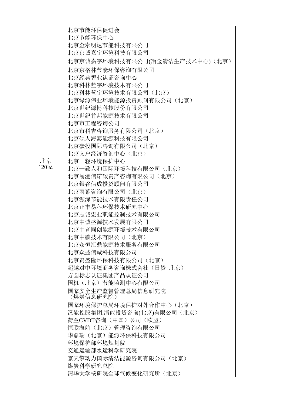 27省356家第三方核查机构名单_第2页