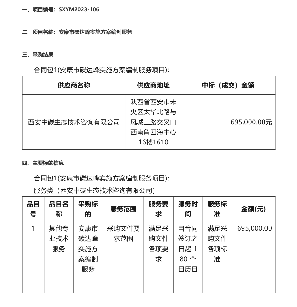 【中标】碳方案69.5万-安康市碳达峰实施方案编制服务项目成交结果公告-安康市发展和改革委员会-西安中碳生态技术咨询有限公司_第1页