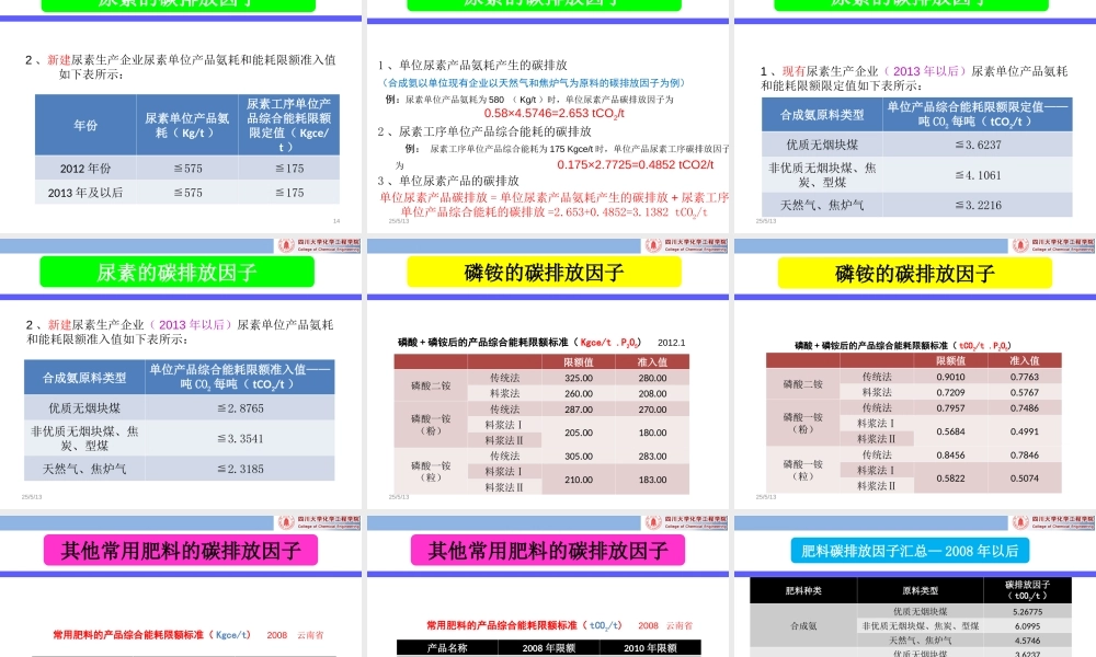 农业投入品（肥料）碳排放因子计算--四川大学