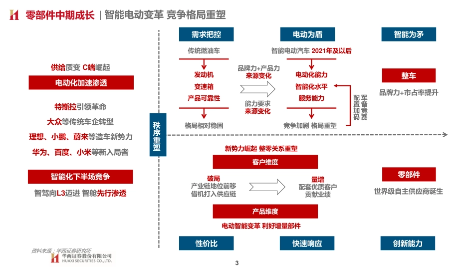华西证券：汽车零部件全球化-从中国到墨西哥 从1到100_第3页