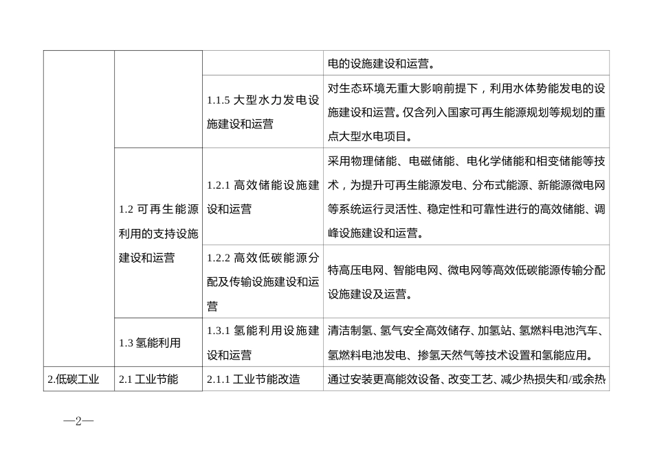 【政策】柳州市气候投融资项目分类评价标准（试行）_第2页