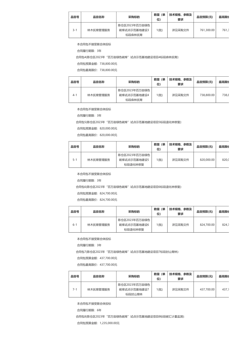 【招标】碳试点134.62万-陈仓区2023年“百万亩绿色碳库”试点示范基地建设项目招标公告-宝鸡市陈仓区林业局_第2页