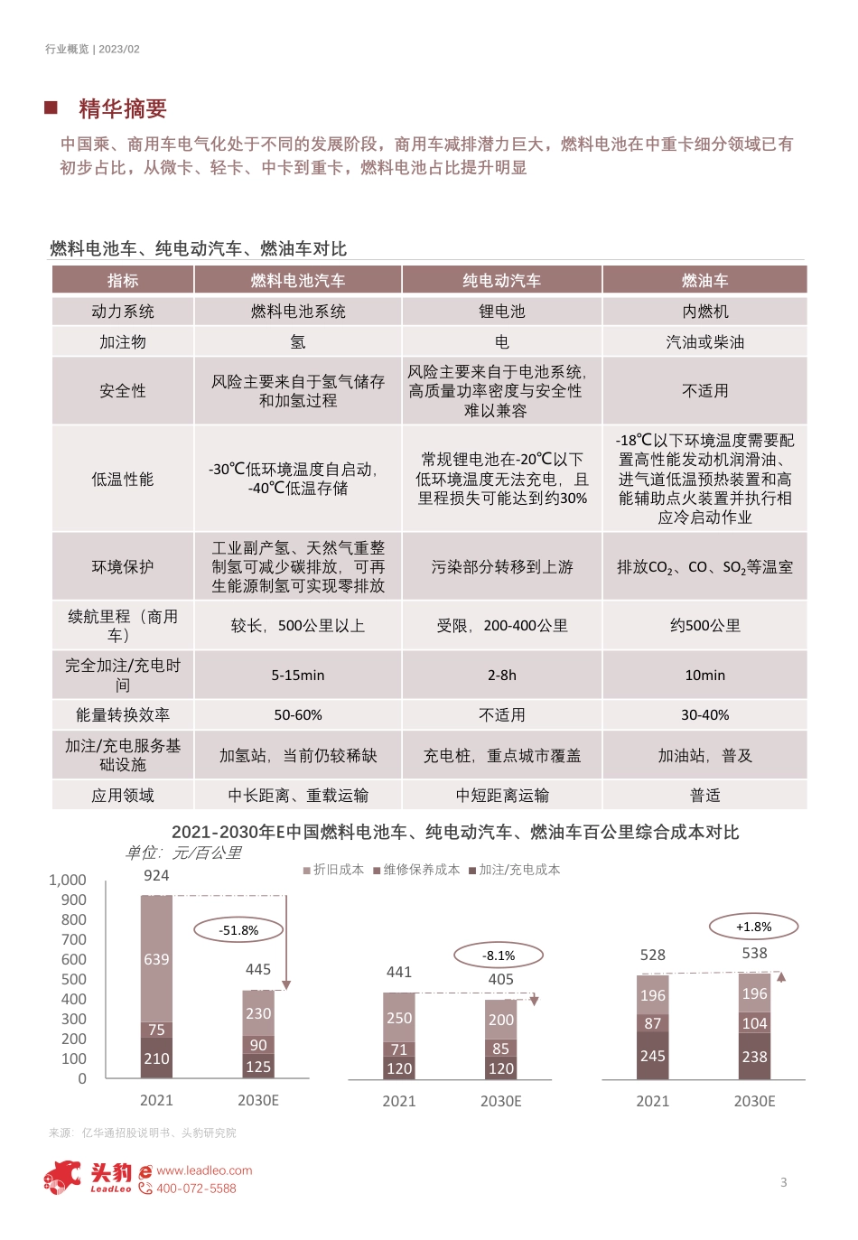 2023年氢燃料电池应用发展分析：如何在交通运输业得到应用？（摘要版）-头豹研究院_第3页