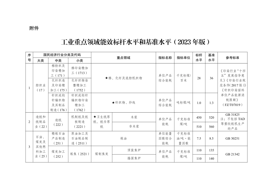 【政策】工业重点领域能效标杆水平和基准水平（2023年版）_第1页