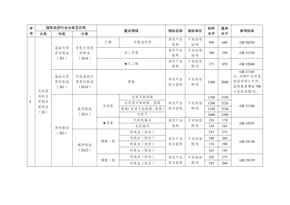 【政策】工业重点领域能效标杆水平和基准水平（2023年版）_第3页