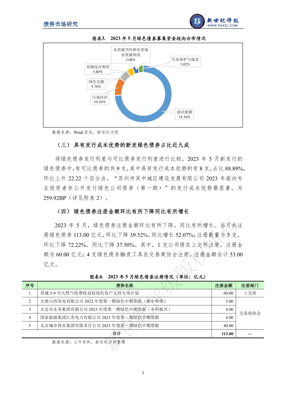 新世纪评级-绿色债券发行规模环比继续回落——2023年5月中国绿色债券市场发行和交易概况-8页_第3页