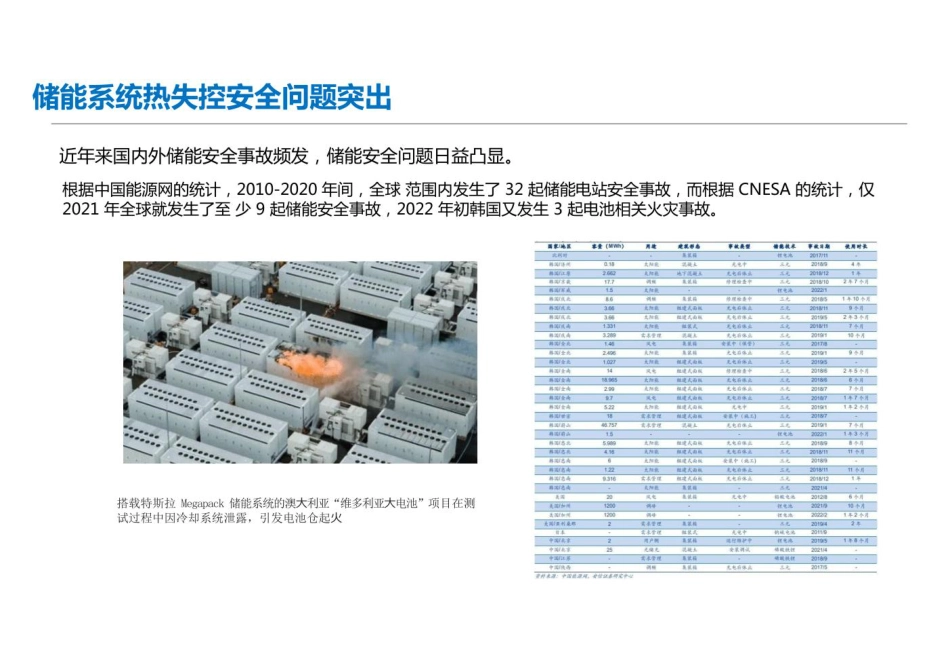 储能系统热管理液冷整体解决方案_储能PPT_第2页