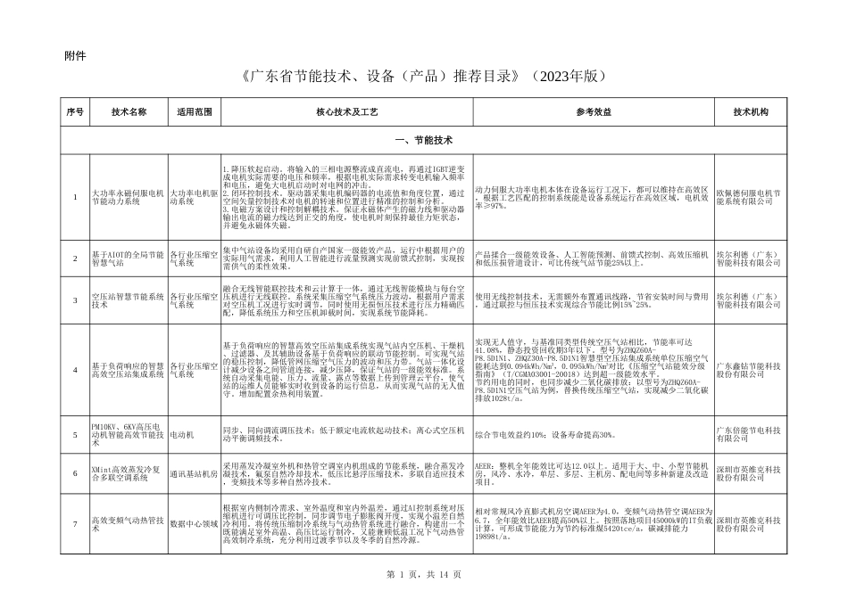 【名单】广东省节能技术、设备（产品）推荐目录（2023年版）_第1页