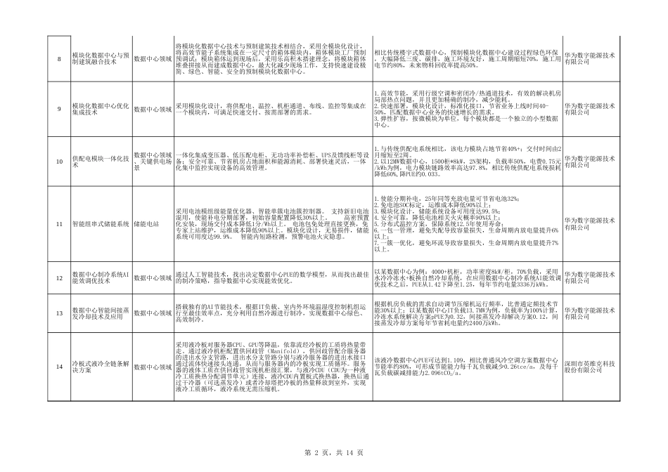 【名单】广东省节能技术、设备（产品）推荐目录（2023年版）_第2页