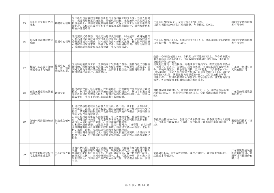 【名单】广东省节能技术、设备（产品）推荐目录（2023年版）_第3页