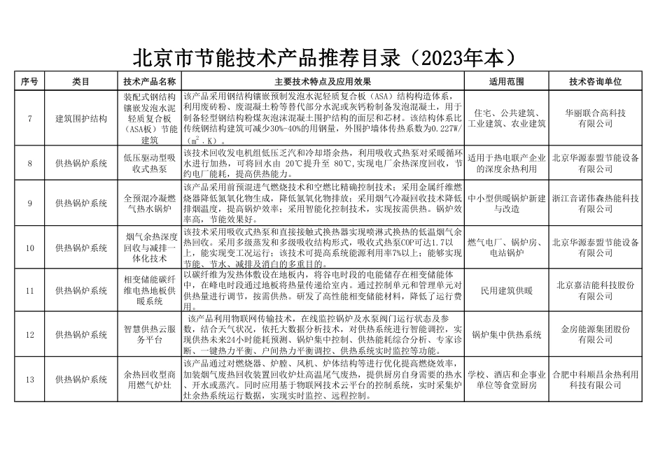 【名单】北京市节能技术产品推荐目录（2023年本）_第2页