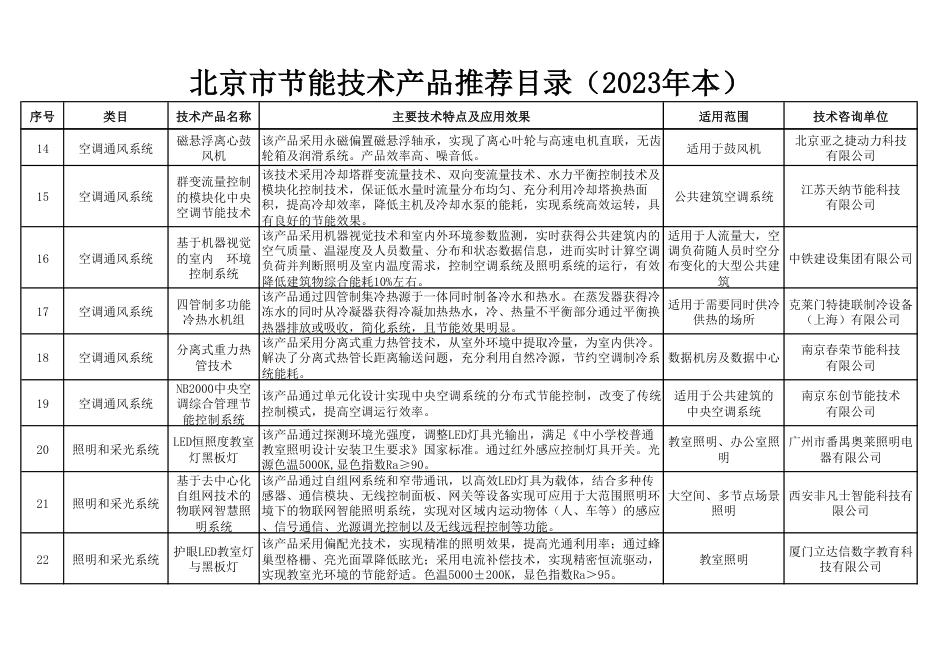 【名单】北京市节能技术产品推荐目录（2023年本）_第3页