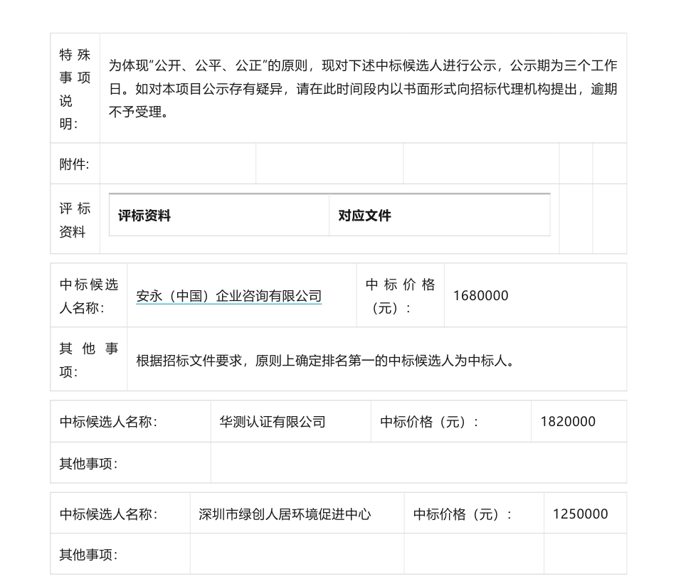 【中标】碳方案168万-《深圳支持和推动重点国有企业碳达峰碳中和工作方案》和《深圳燃气集团股份有限公司碳达峰碳中行动方案》-安永（中国）企业咨询有限公司_第2页