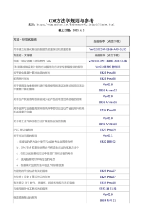 CDM方法学规则与参考48个