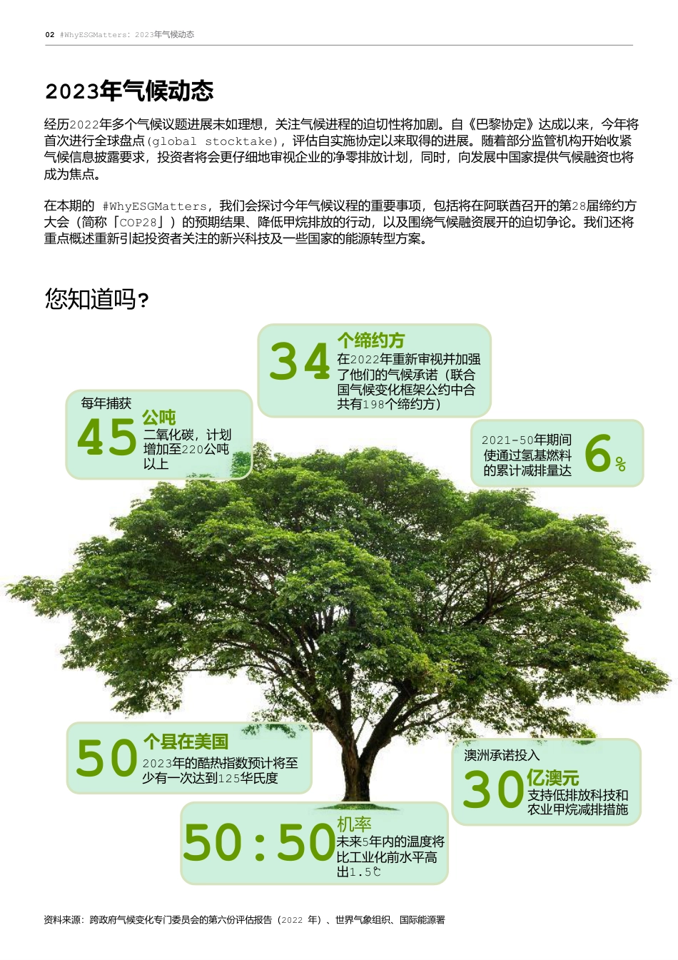 2023年气候动态-汇丰银行中国_第2页
