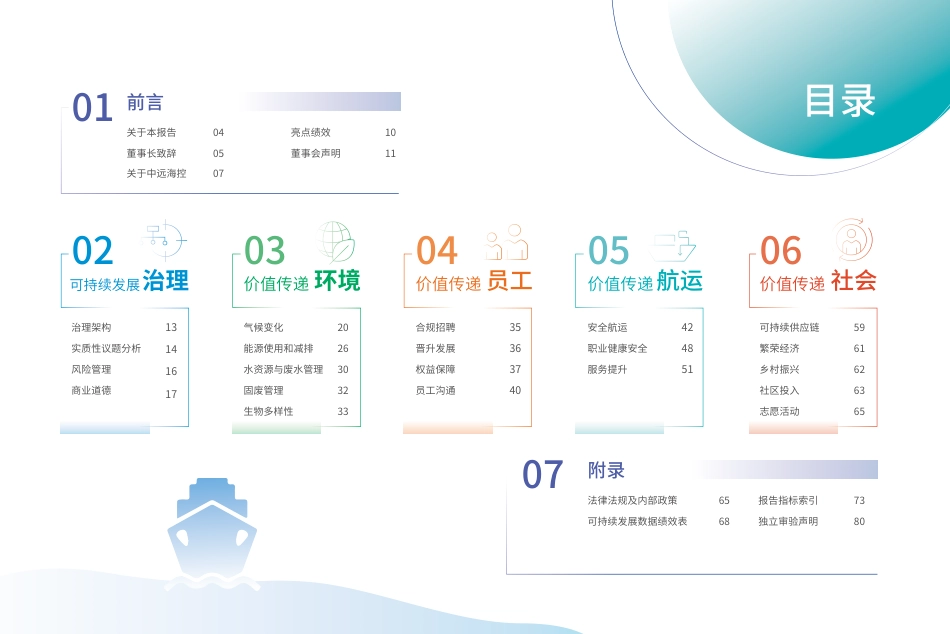 2022可持续发展报告-中远海运_第2页