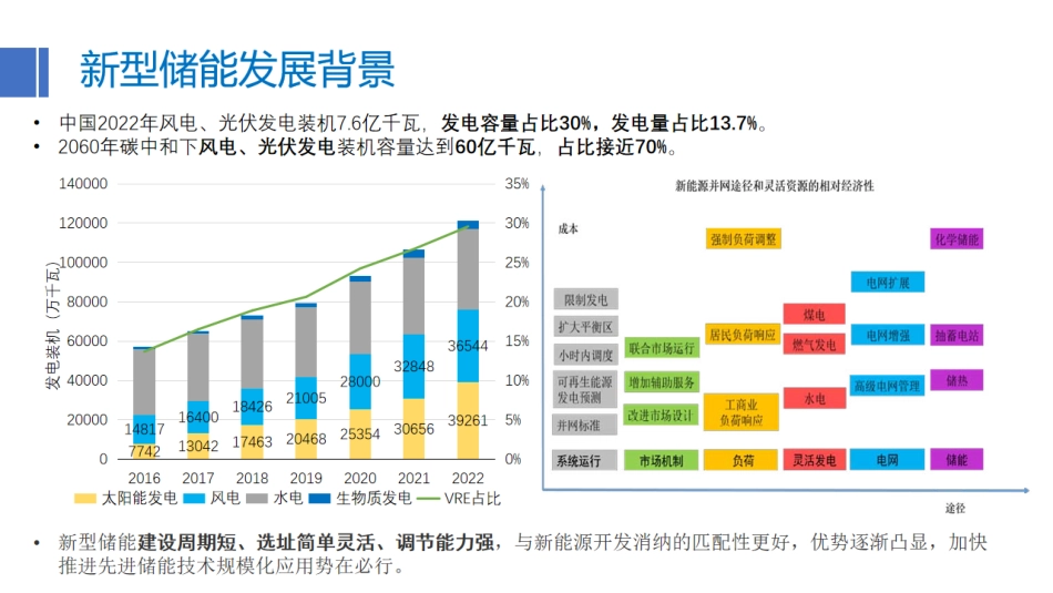 新型储能发展路径与前景展望_第3页