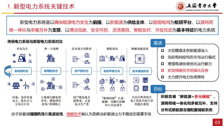 支撑新型电力系统建设的绿氢应用关键技术路线及思考--赵晋彬_第3页