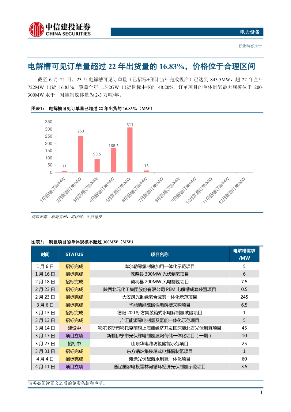 华安证券：甘肃离网制氢招标规模超预期，氢能板块进入明确投资窗口期_第3页