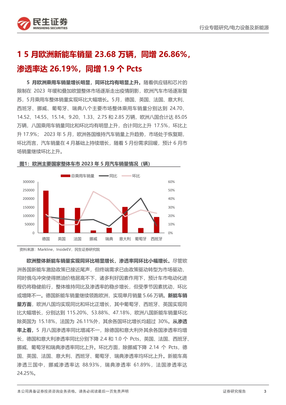 民生证券：5月欧洲新能车销量同环双增，渗透率持续提升_第3页