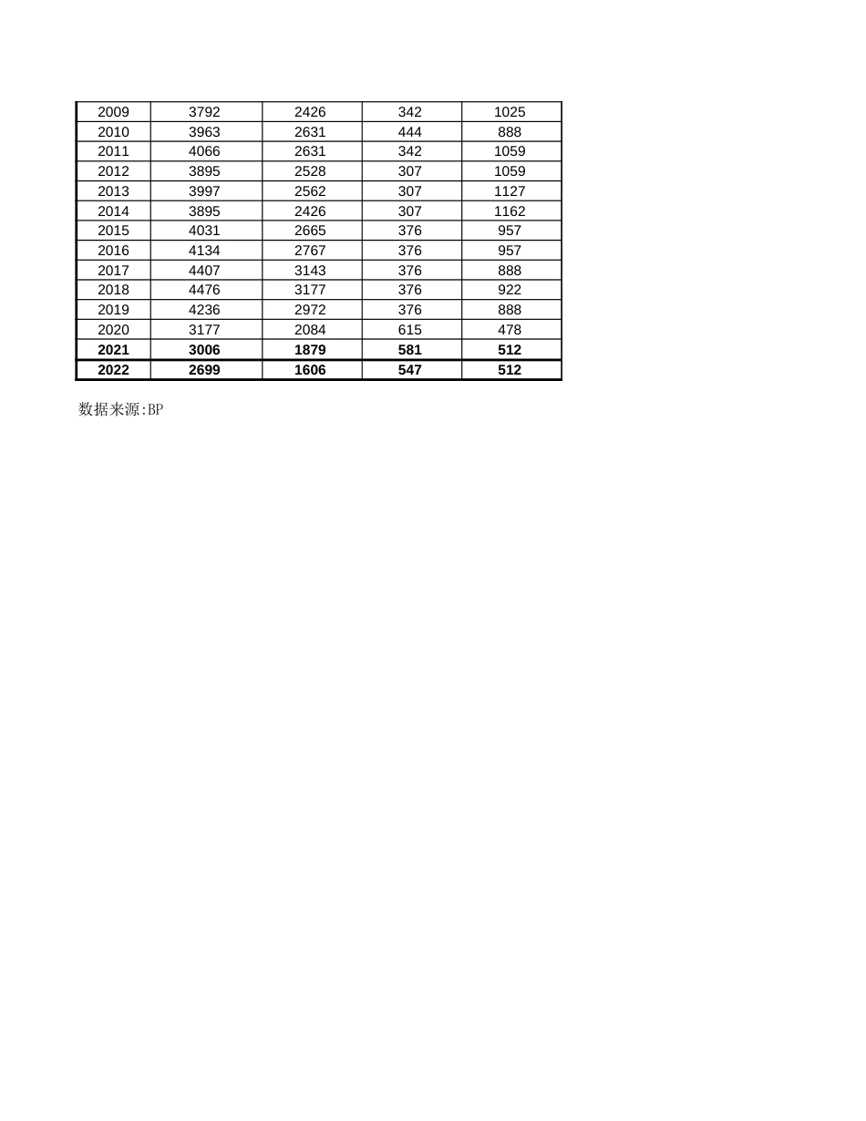 香港能源年数据手册（2023年7月版）_第3页