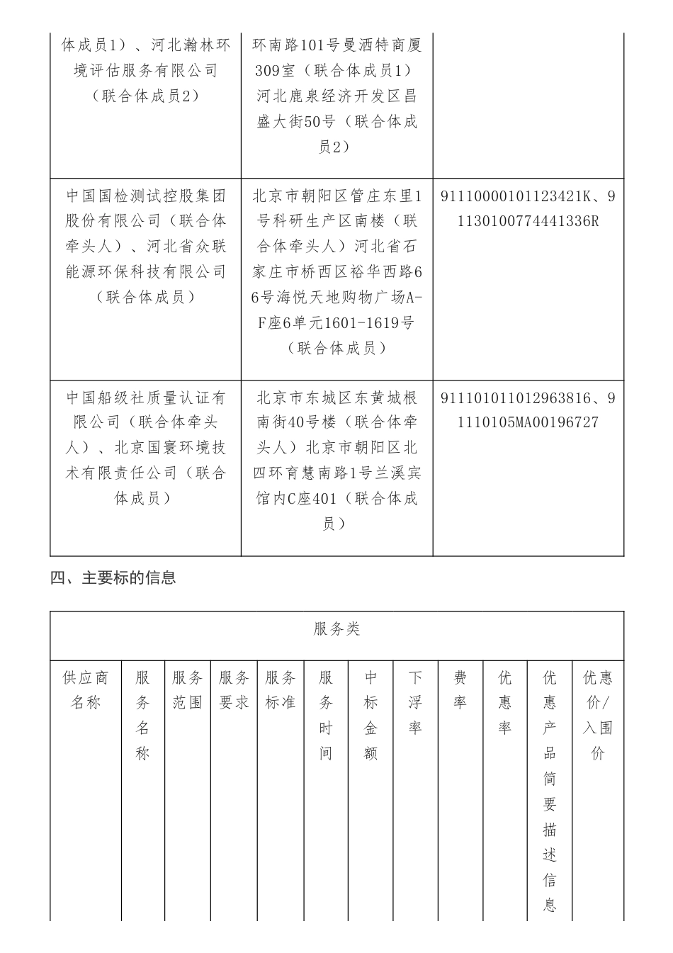 【中标】316.2万-碳资产价值实现机制建设工作--降碳产品开发与管理能力提升及重点行业碳排放基准值研究项目中标结果公告-河北省生态环境保护技术服务中心等5家（含联合体）_第2页