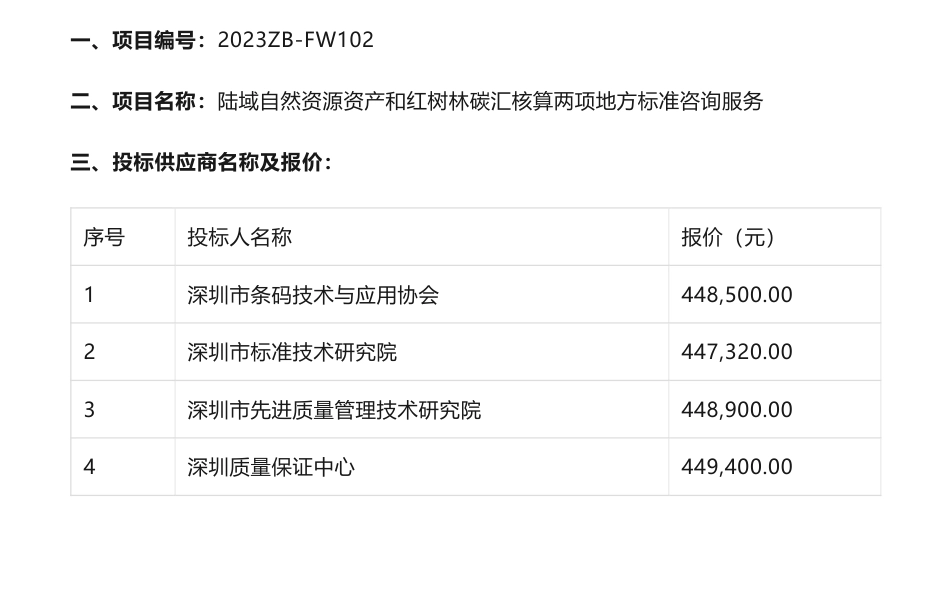 【中标】碳汇44.7万-陆域自然资源资产和红树林碳汇核算两项地方标准咨询服务中标(成交)结果公示-深圳市标准技术研究院_第1页