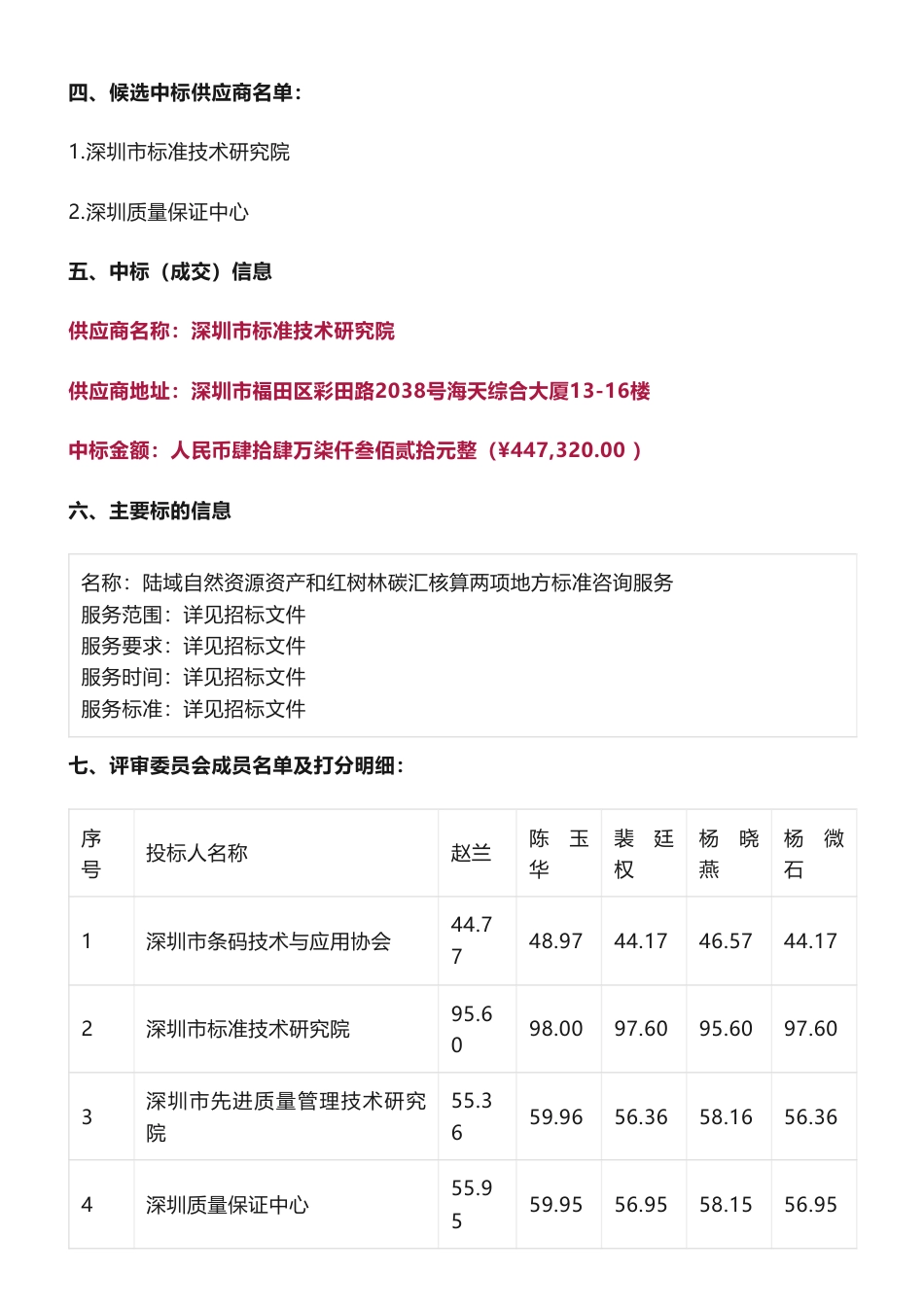 【中标】碳汇44.7万-陆域自然资源资产和红树林碳汇核算两项地方标准咨询服务中标(成交)结果公示-深圳市标准技术研究院_第2页
