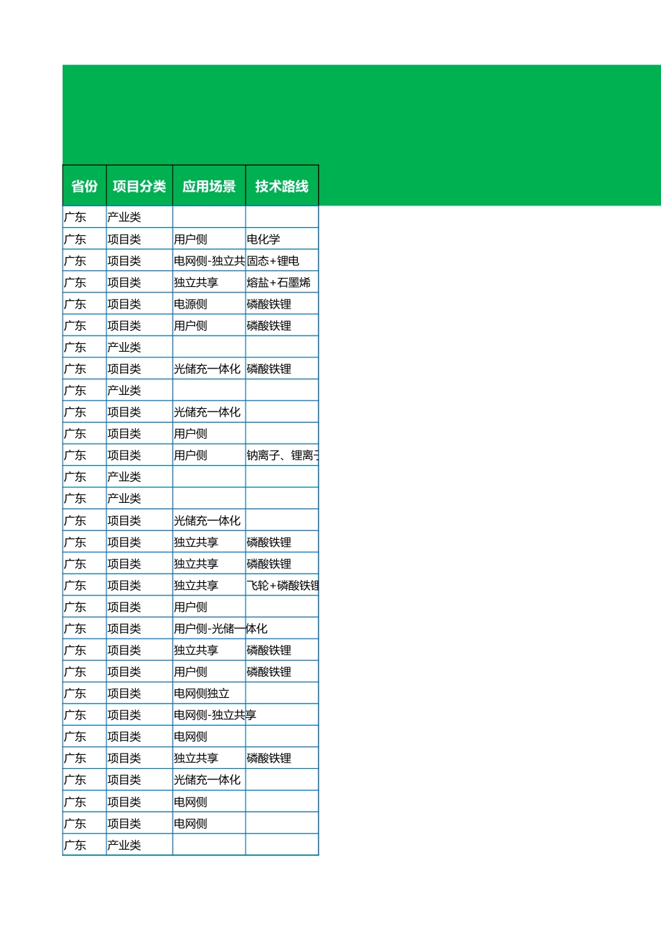 2023年6月各省储能备案项目数据（578个项目）-_第1页