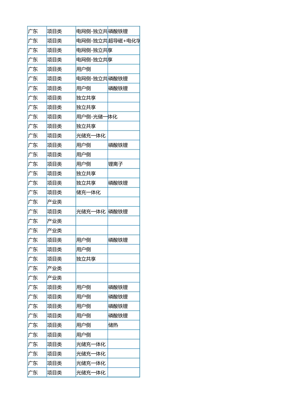 2023年6月各省储能备案项目数据（578个项目）-_第2页