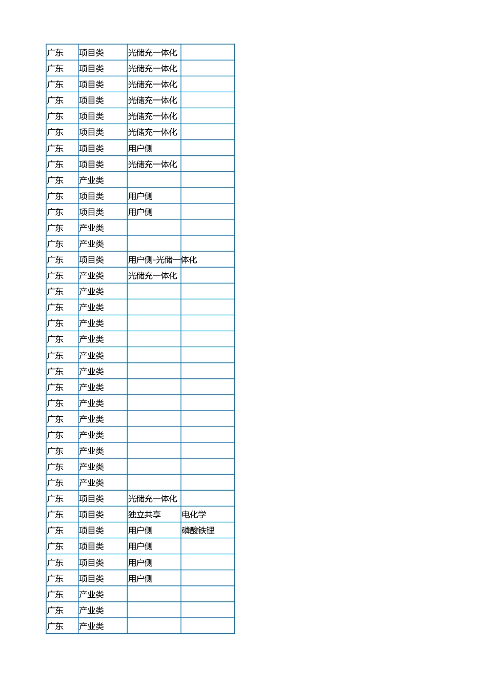 2023年6月各省储能备案项目数据（578个项目）-_第3页