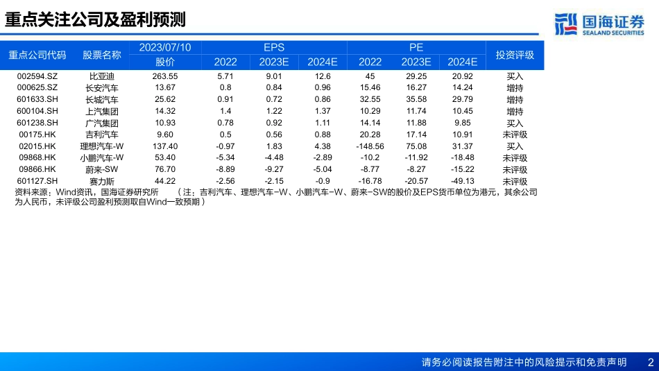 国海证券：汽车出海-复盘韩国汽车全球化之路_第2页