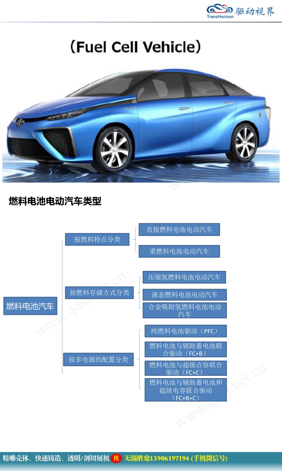 燃料电池汽车结构及工作原理V1_第2页