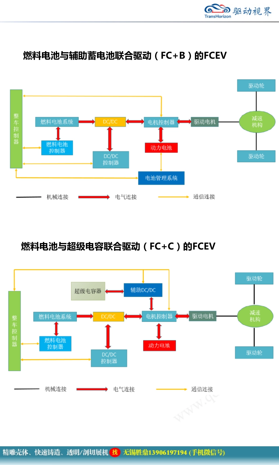 燃料电池汽车结构及工作原理V1_第3页
