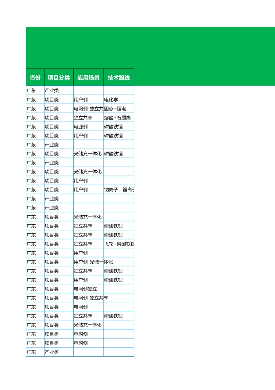 2023年6月各省储能备案项目数据（578个项目）_第1页