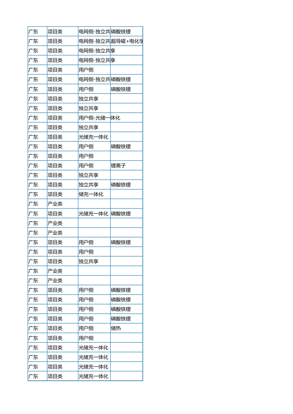 2023年6月各省储能备案项目数据（578个项目）_第2页