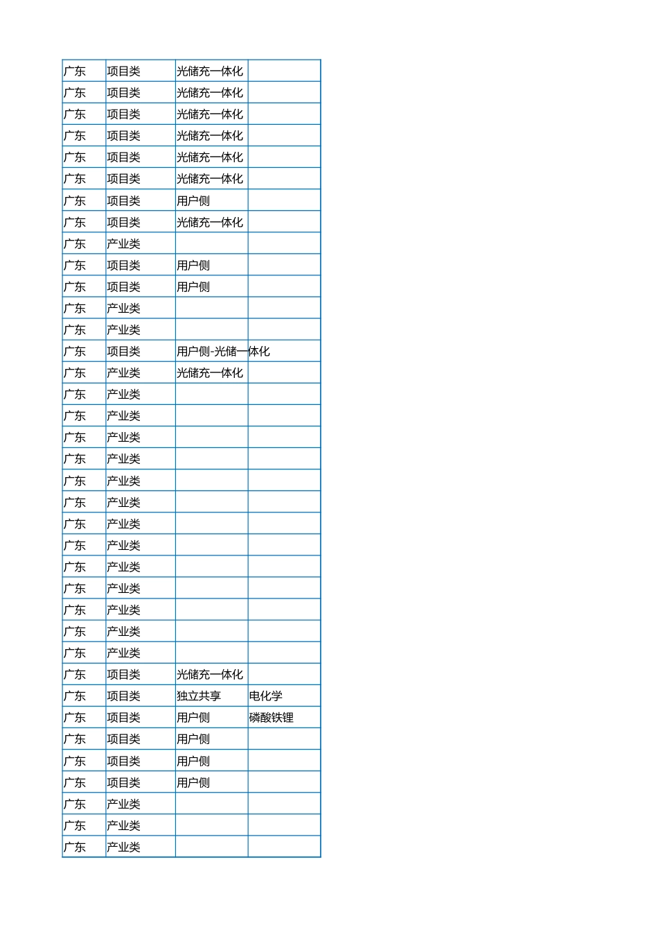 2023年6月各省储能备案项目数据（578个项目）_第3页