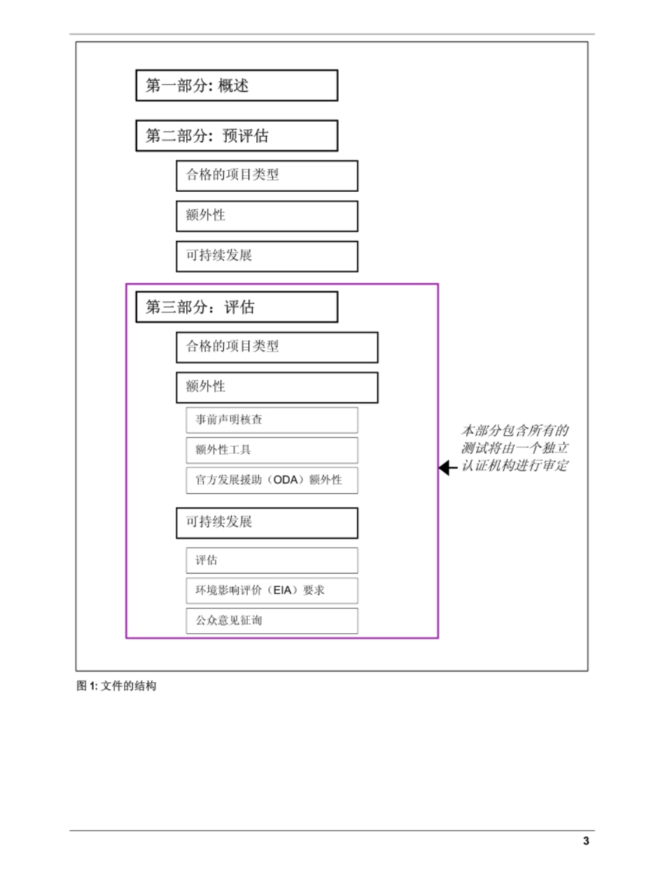 GS培训资料：黄金标准CDM项目开发商手册_第3页