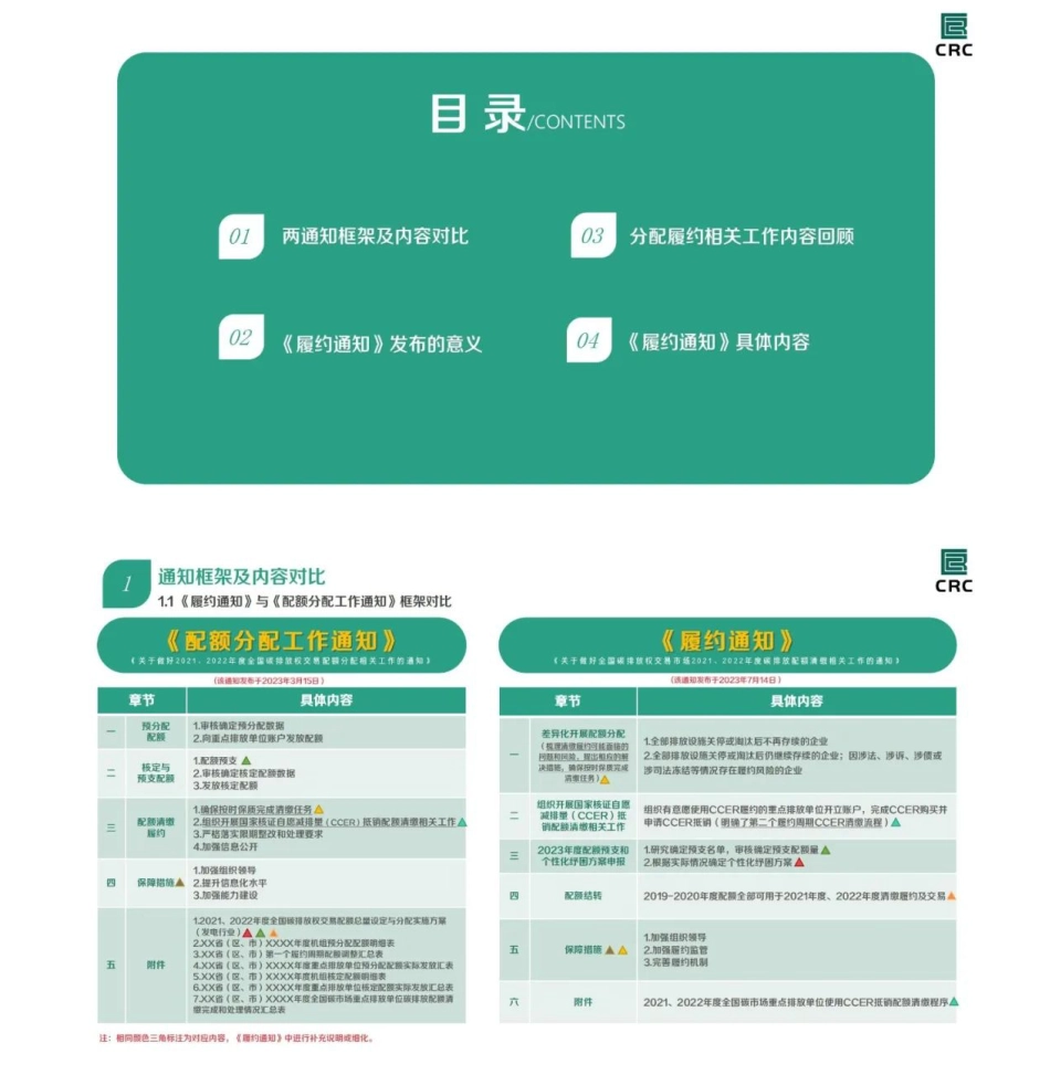 解读《关于做好全国碳排放权交易市场2021、2022年度碳排放配额清缴相关工作的通知》_第2页