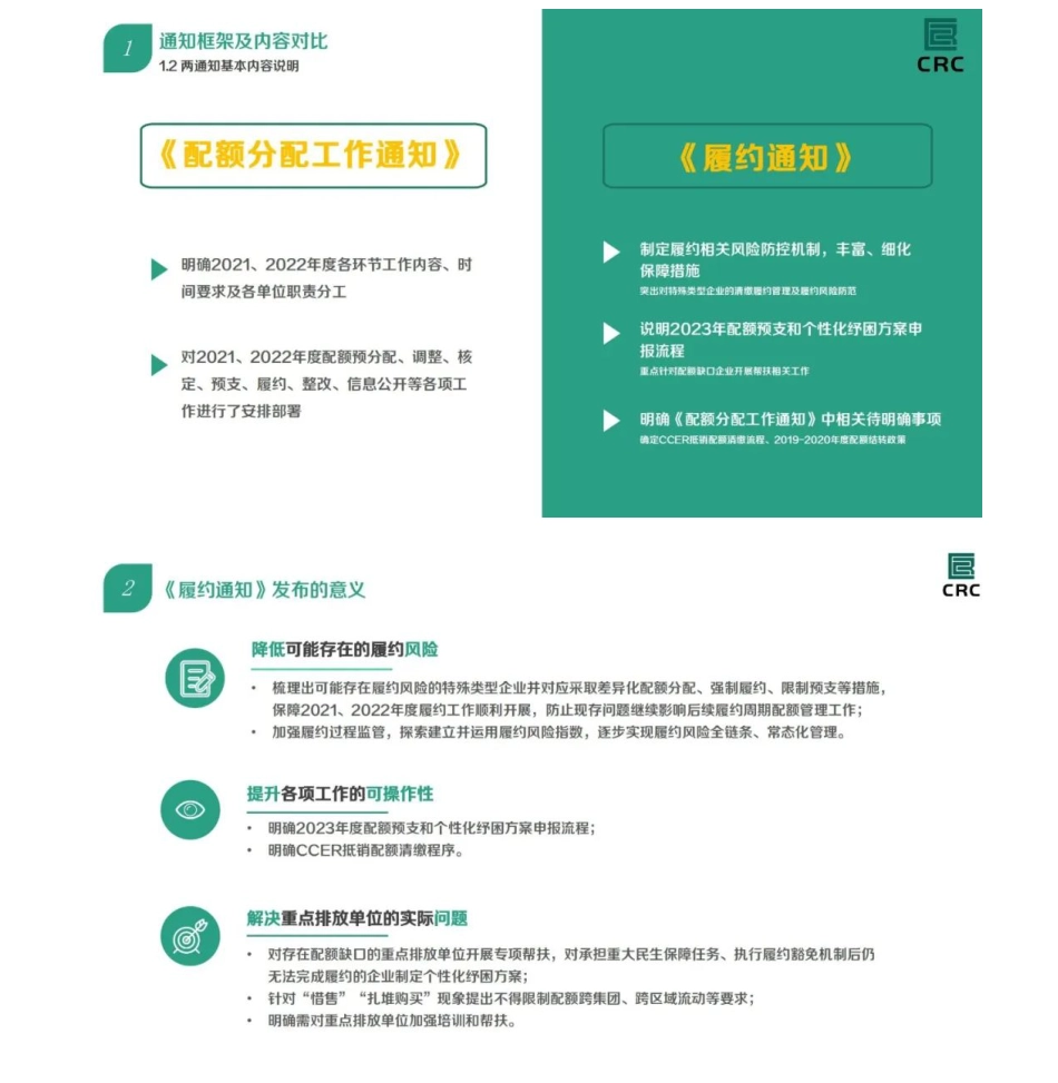 解读《关于做好全国碳排放权交易市场2021、2022年度碳排放配额清缴相关工作的通知》_第3页