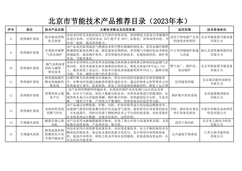 北京市节能技术产品推荐目录（2023年本）_第2页