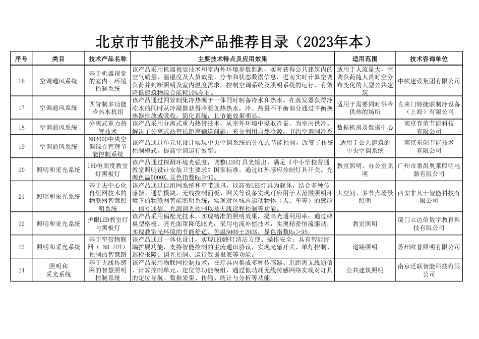 北京市节能技术产品推荐目录（2023年本）_第3页